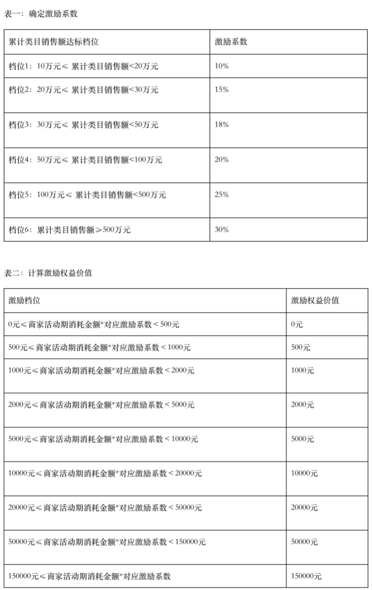 淘宝新商挑战赛：平台的新商家争夺战