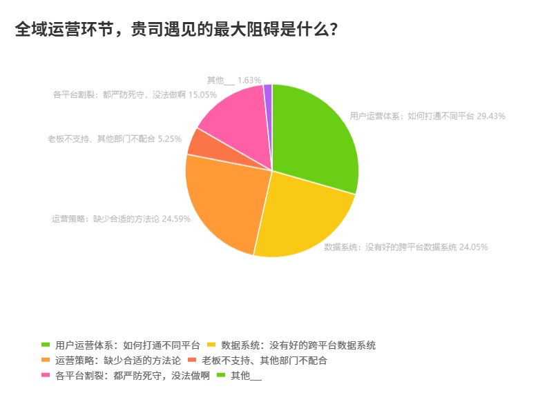 接下来，或是私域服务商倒闭高峰，也是转型好时机