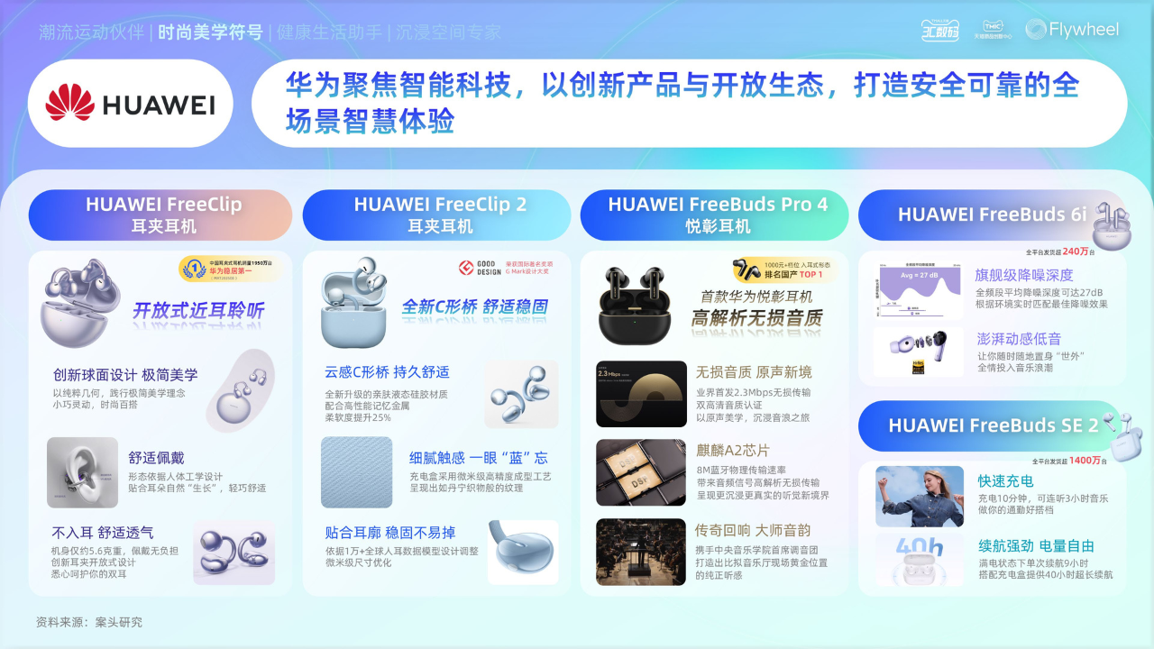 《2025天猫耳机品类年度白皮书》发布
