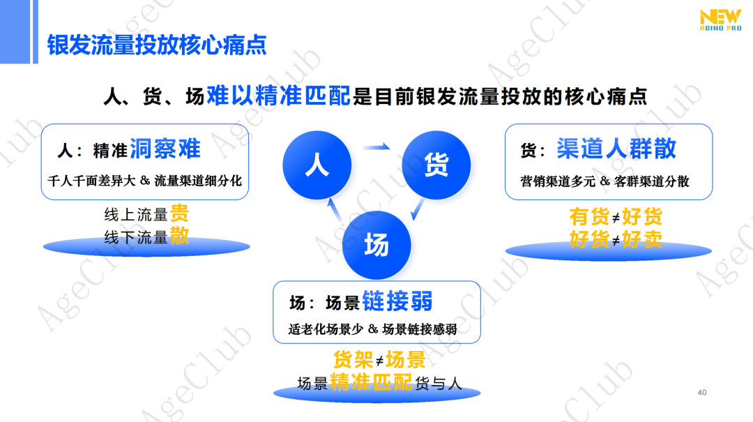 新人群、新场景、新策略，创新银发消费人货场新蓝图！