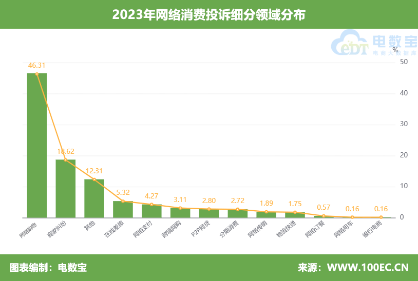 告别价格战？电商平台不想无效竞争了