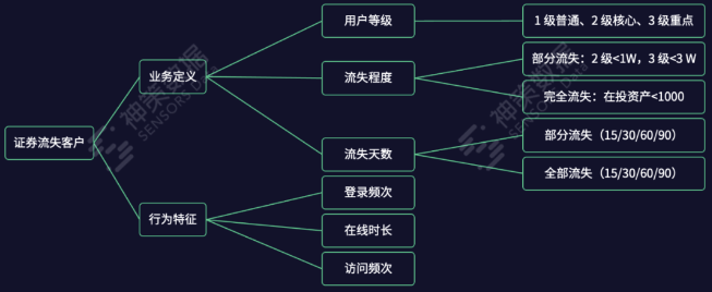 如何破解私域留存