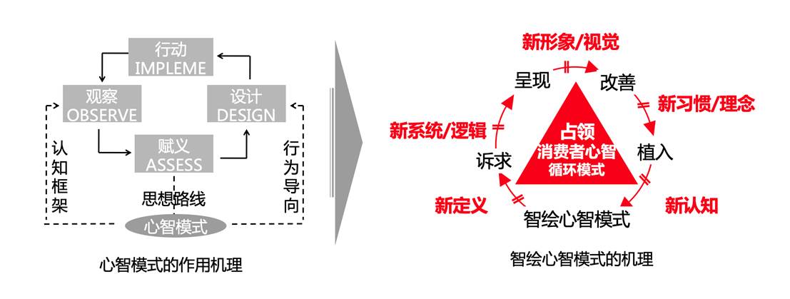 图示
描述已自动生成