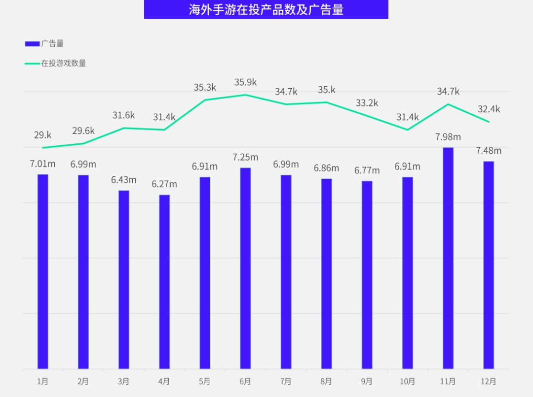 《2024 全球移动市场营销策略分析白皮书》