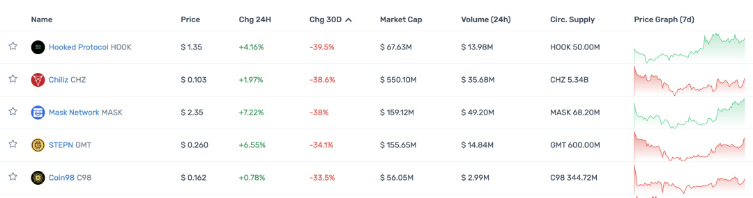 观察顶级 Crypto 投资机构的 portfolio 现状,大部分已沦为 Shitcoin