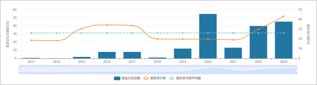 进击中的牧原丨高分红，再起舞