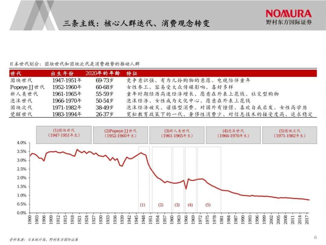 日本经济下行期的黄金赛道