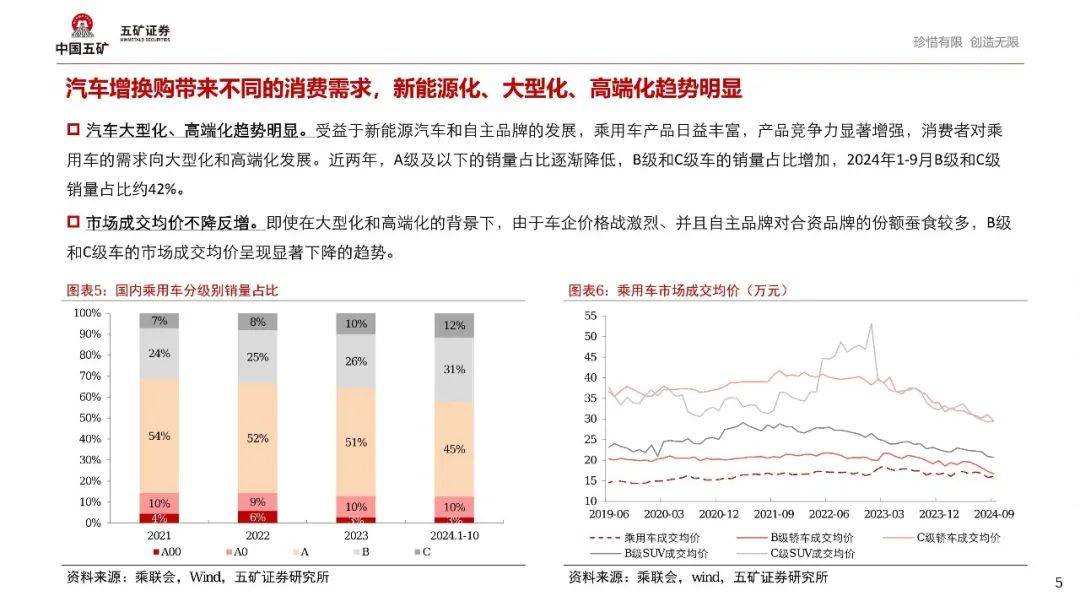 新能源汽车结构性繁荣背后，2025年如何演绎？