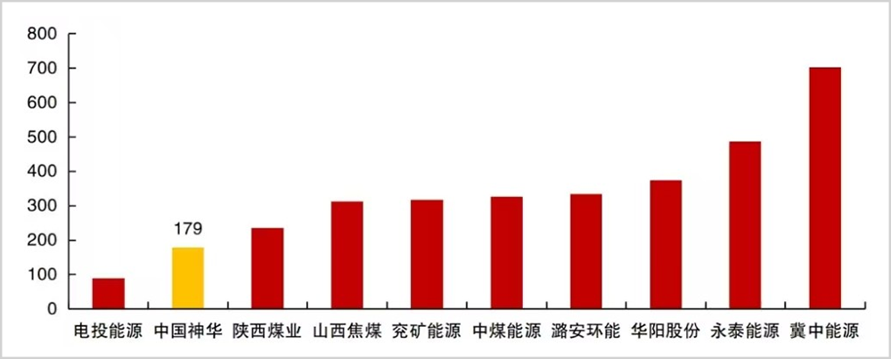 A股最稳赚赛道！