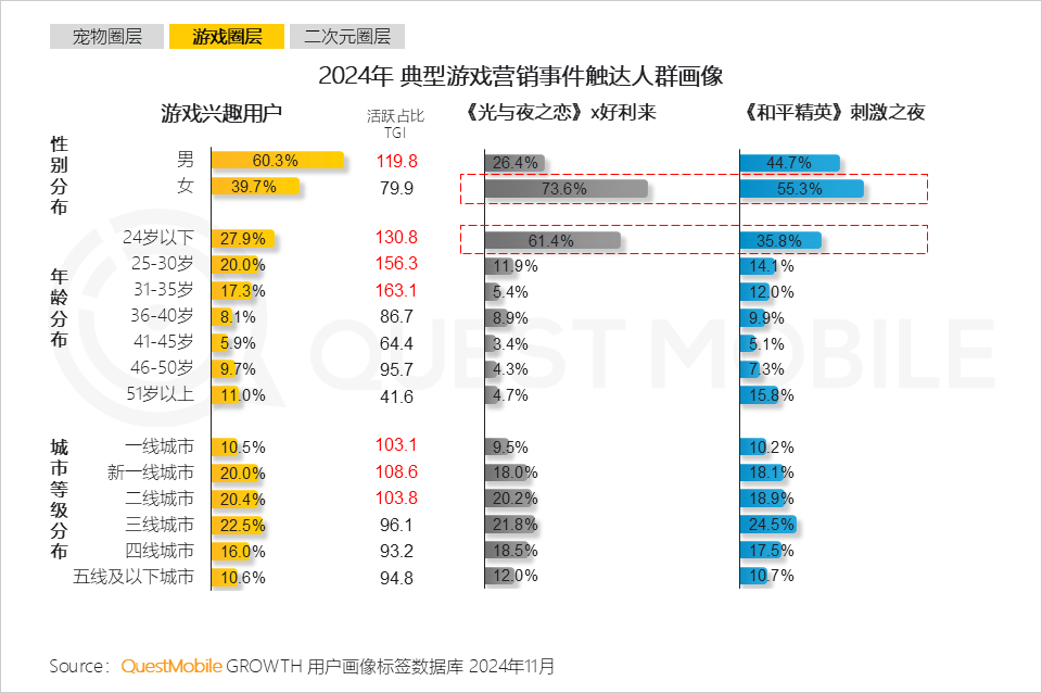 QuestMobile 2024年营销热点事件盘点