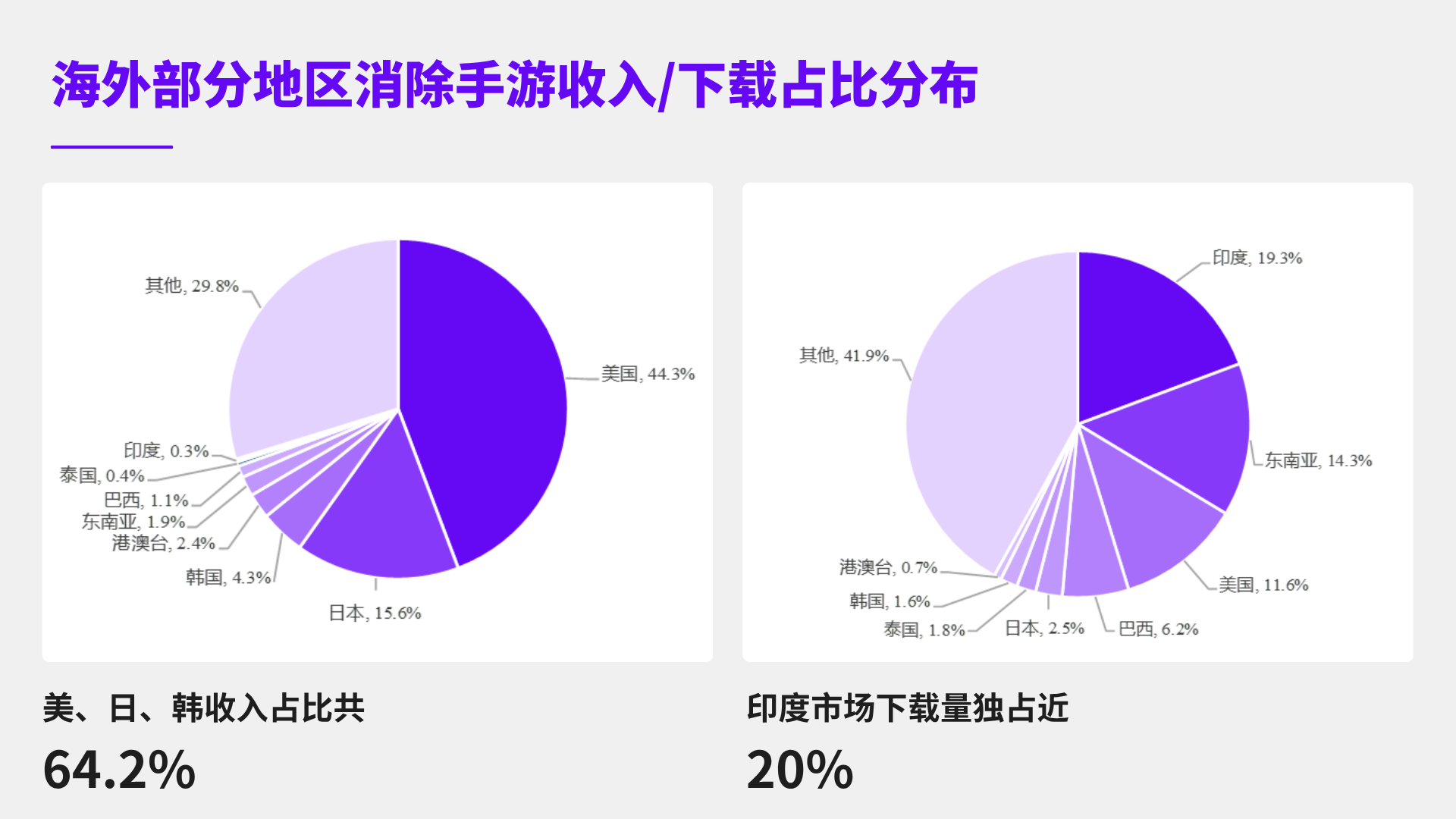消除品类洞察