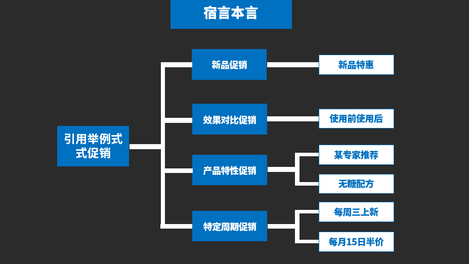 鸟哥笔记,营销推广,宿言本言,推广,策略,营销