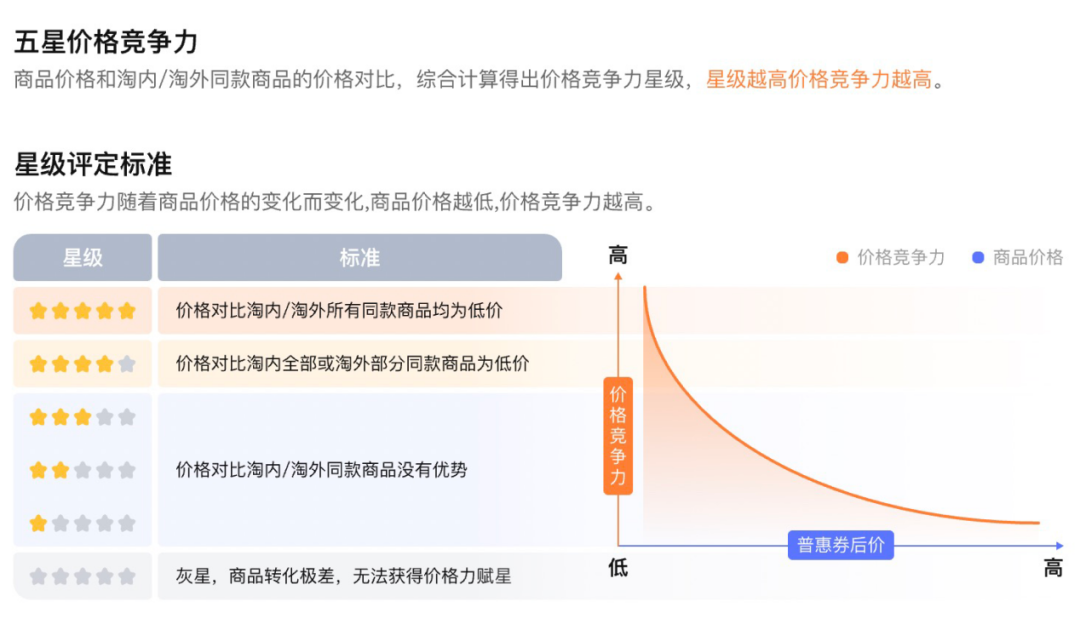 淘天何以主导2025年货节？