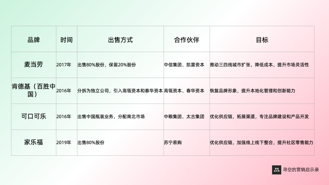 如果出售股份，引入本地合作伙伴，能否拯救星巴克中国市场？