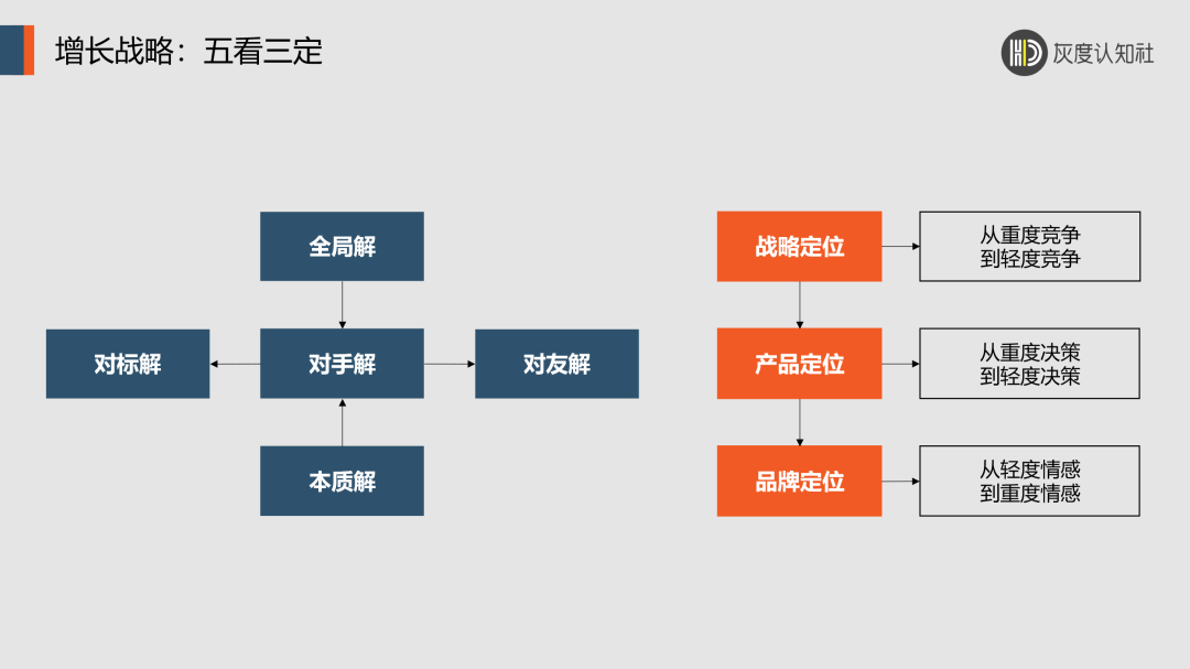 低流量时代的破局策略