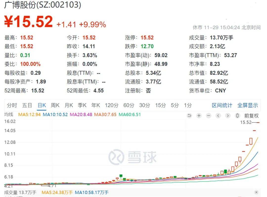 谷子经济“拯救”上市公司