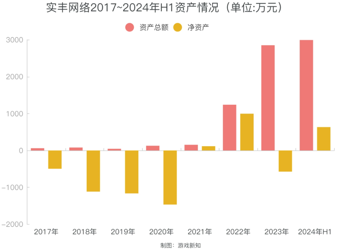 营收暴涨400%，这家深圳厂商靠小游戏「起死回生」？