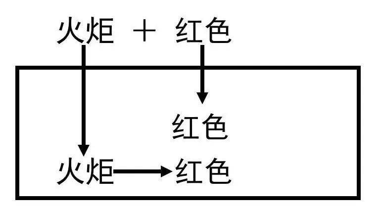 电服牛选：电商资讯，电商培训、电商运营,,广告营销,木木老贼,技巧,策略,文案