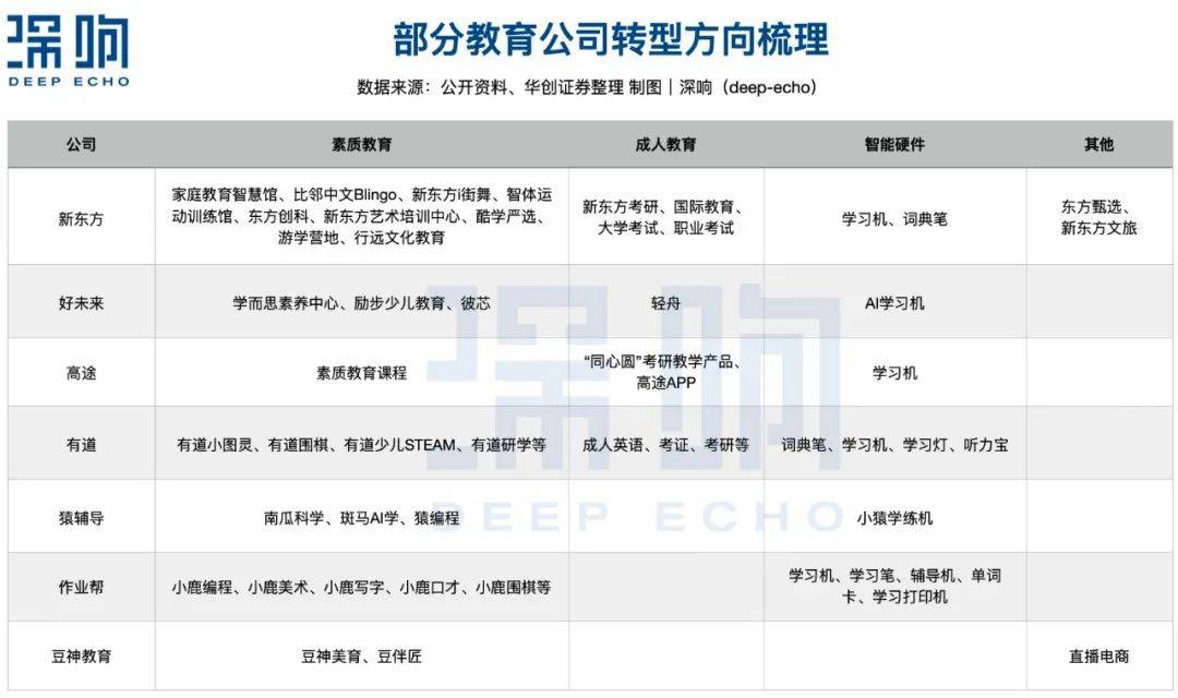 终于，教育赛道回暖了