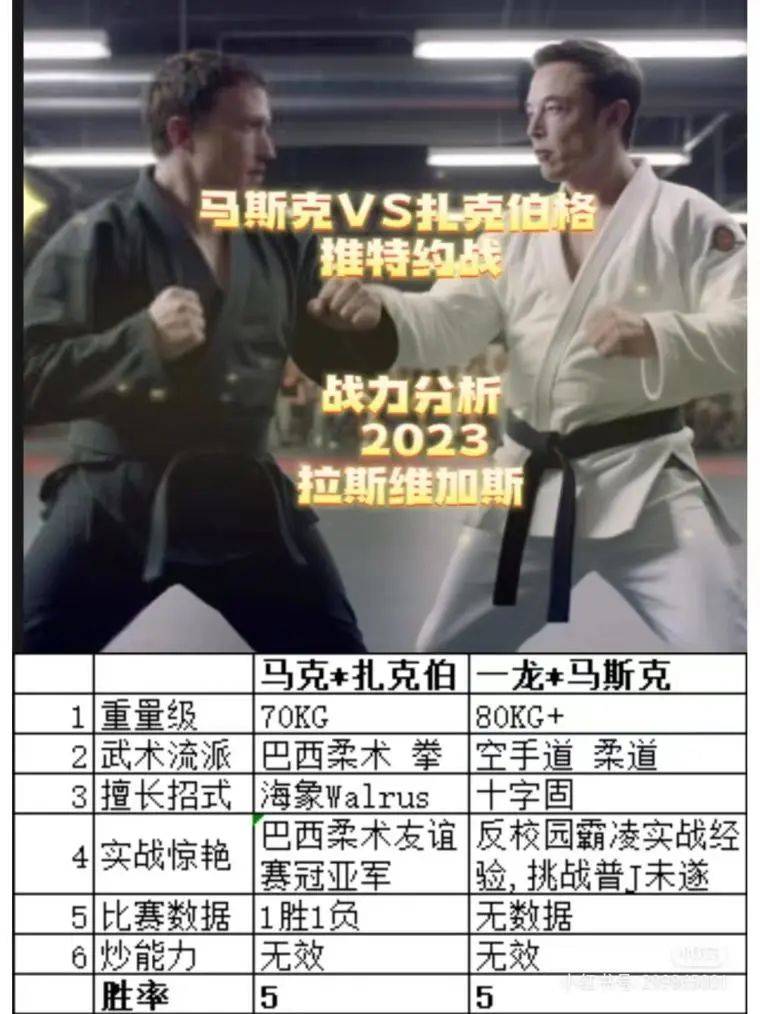 从Twitter战争到铁笼斗：马斯克和扎克伯格的史诗对决！