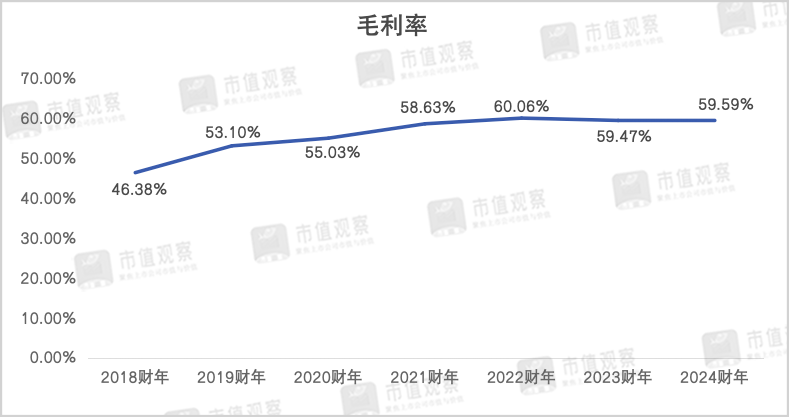 波司登，又遇十字路口