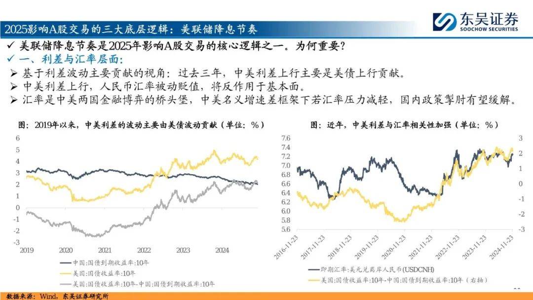 2025年A股投资策略展望：“内循环牛”和“科技成长牛”