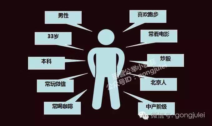 鳥哥筆記,新媒體運(yùn)營,運(yùn)營公舉小磊磊,導(dǎo)流,內(nèi)容運(yùn)營 鳥哥筆記,新媒體運(yùn)營,運(yùn)營公舉小磊磊,導(dǎo)流,內(nèi)容運(yùn)營