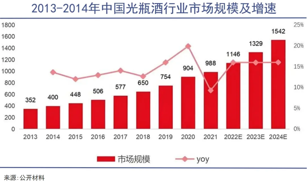 被誉为光瓶酒之王的牛栏山，正在失去昔日荣光