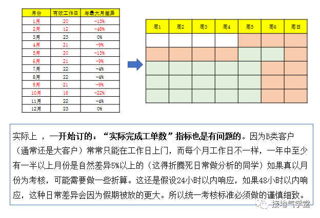 数据分析落地全流程