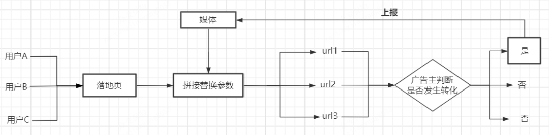 鸟哥笔记,推广策略,九枝兰,OCPC,头条,投放策略,精准投放