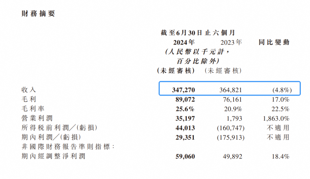 同比增長275，史上最火海上過年后，郵輪熱燒到飯圈