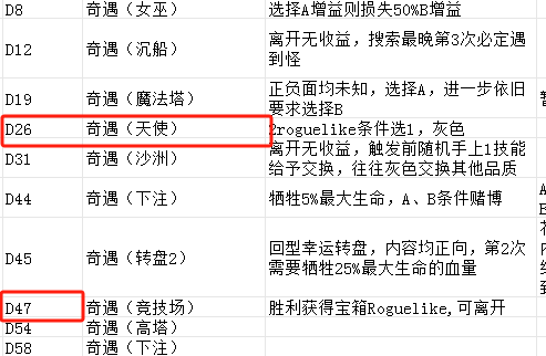 发行两周流水超1000万美金，稳居韩国畅销榜前列的Habby新游《卡皮巴拉》产品玩法拆解分析