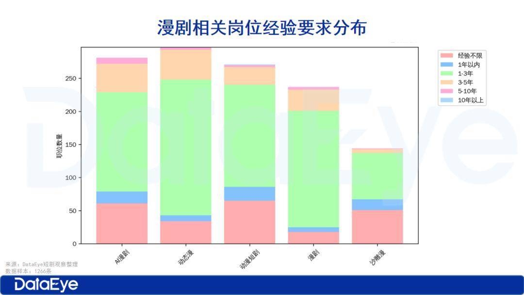 月薪最高5万！漫剧疯狂抢人：两项能力是标配？