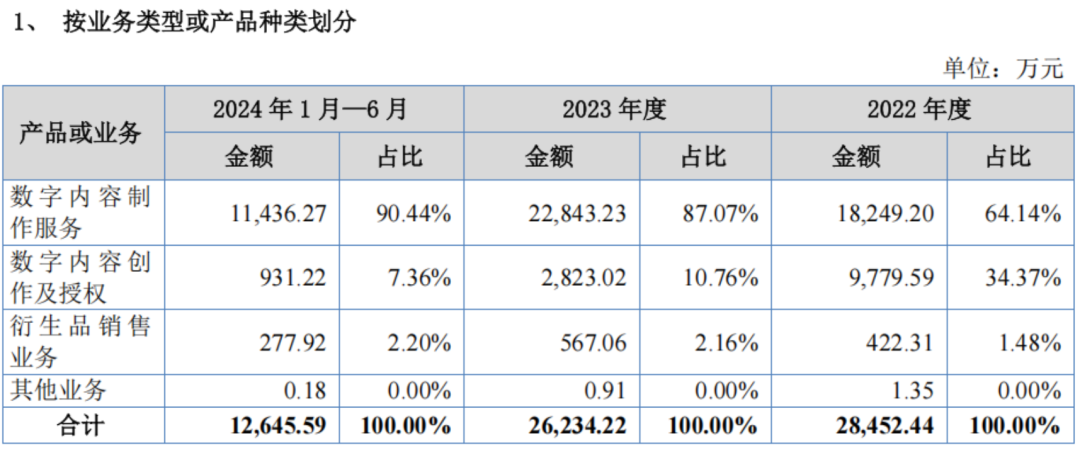 半年收入1.26亿，玄机科技即将挂牌新三板 | 雷报