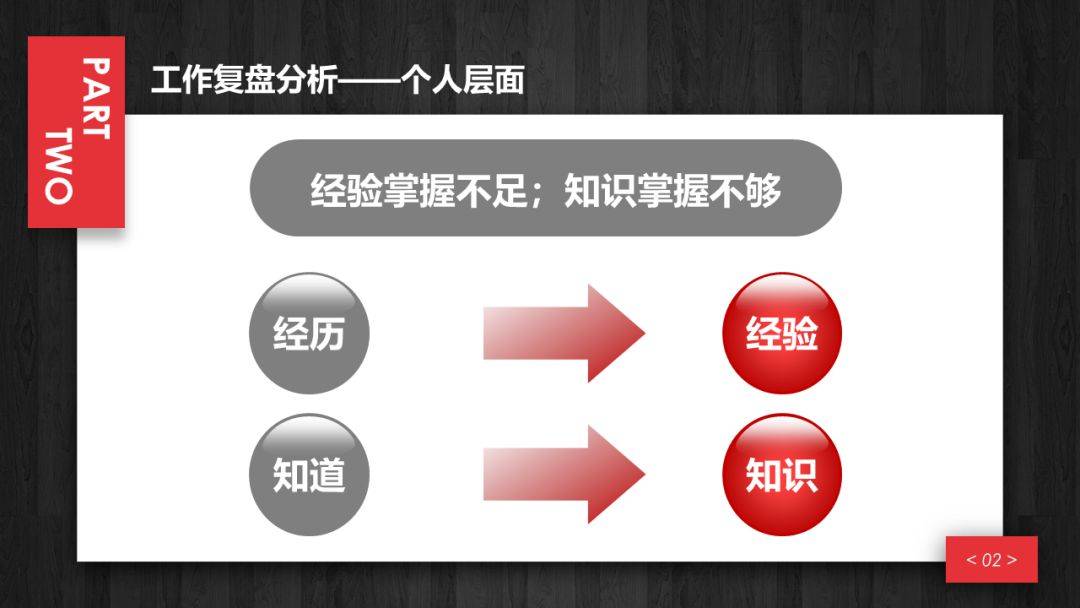 鸟哥笔记,职场成长,啊庄,转行,成长,职场