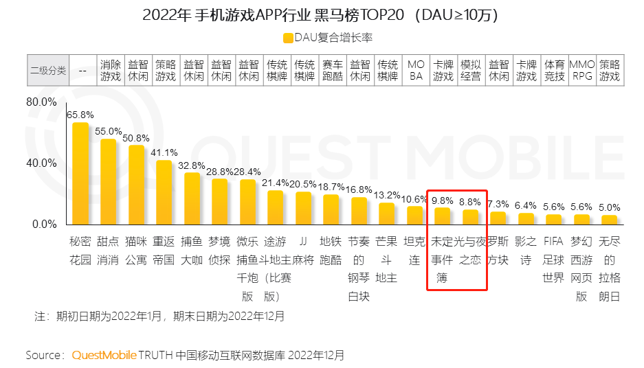 纷纷大呼没钱了，女性向游戏怎么这么难做？