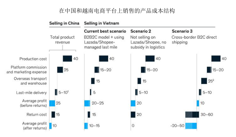 风起之时，跨境物流需要紧抓什么？