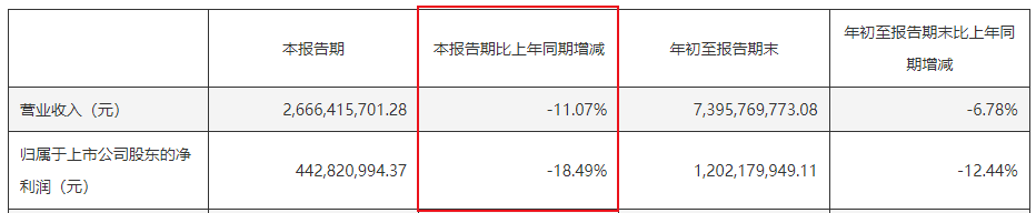 接班11年，老板电器“少帅”依旧难当大任