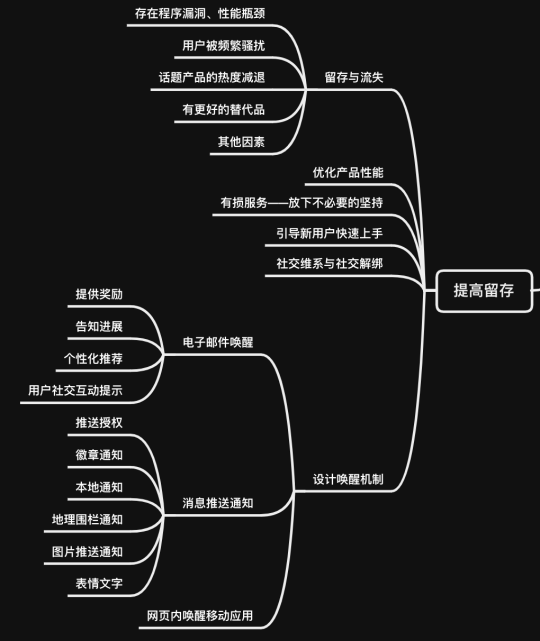 电服牛选,用户运营,vapor,增长策略,获客,吸粉,用户增长