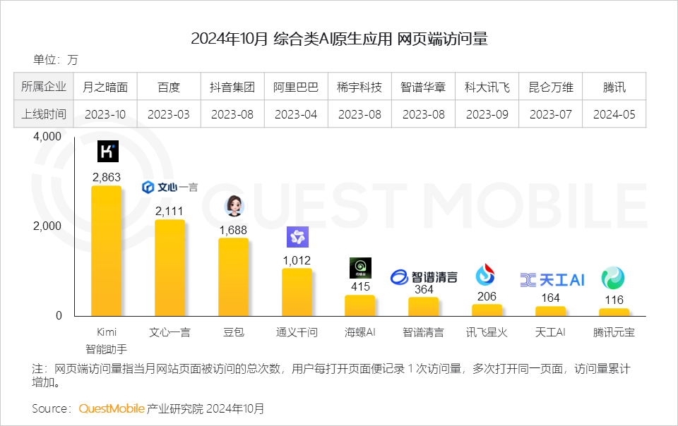 2024年AI智能体市场发展观察：三端AI爆发