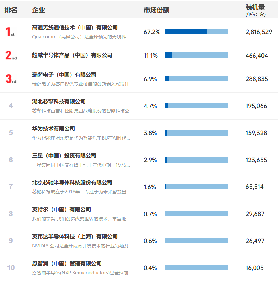 全面AI转型，高通剧透了智能终端的下个十年