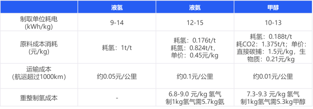 绿氢破局：新能源下半场，技术和降本突破如何重构氢能产业｜深度研报