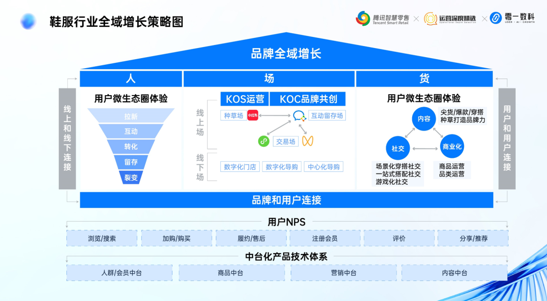 零一数科鞋服行业May：全域经营增长体系丨分享实录