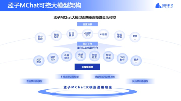 这些中国AI公司正在组团对抗ChatGPT