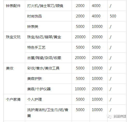 2021年最新抖音小店保证金是多少?抖音小店保证金可以退吗?