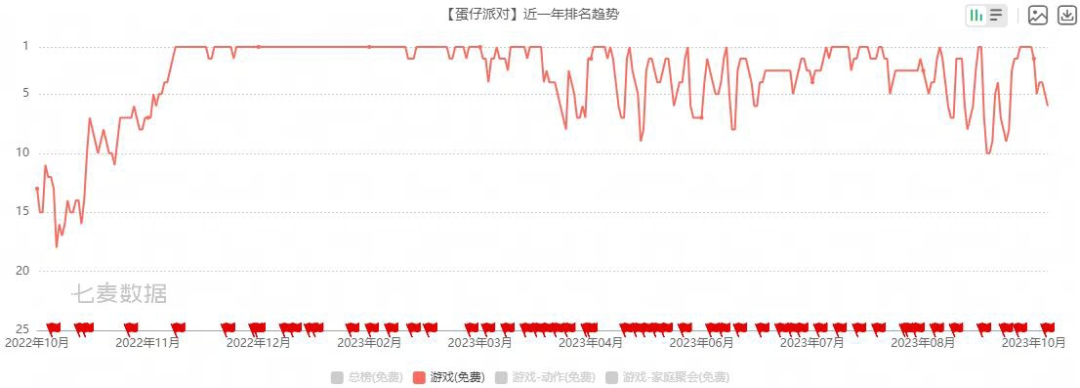 游戏内卷时代，网易又跑出了一个百亿IP