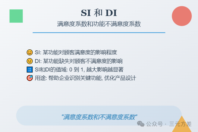 数据分析思维清单19/50：需求优先级分析