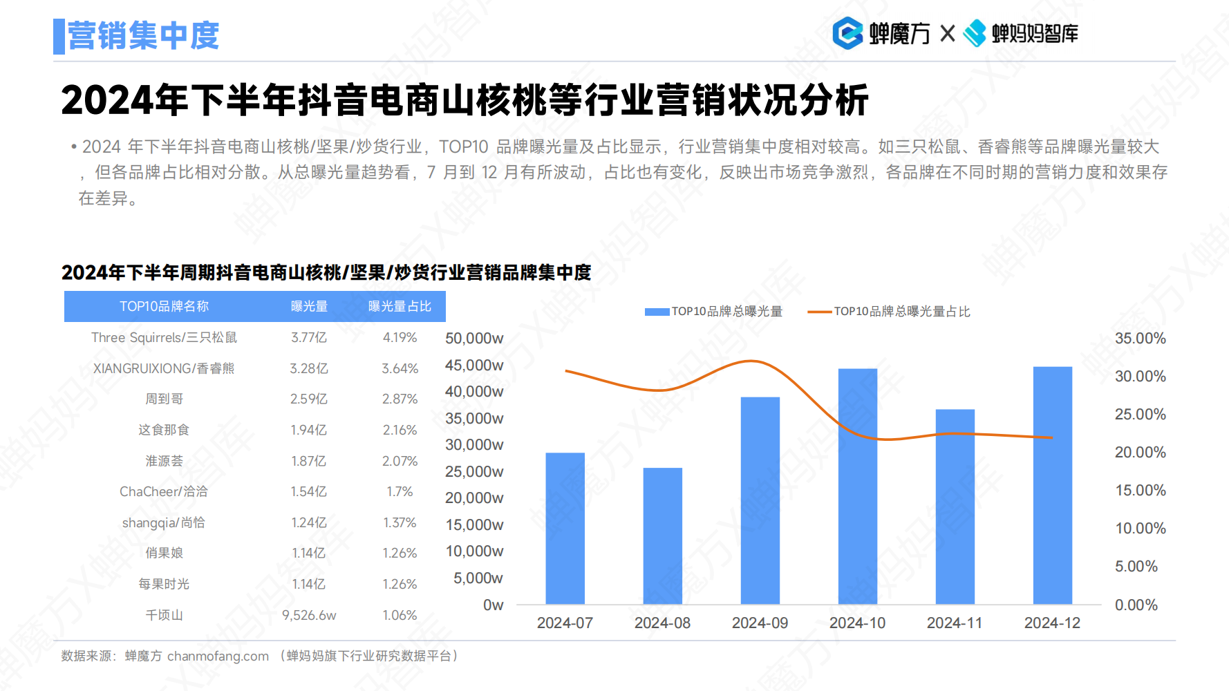 三只松鼠翻红，抖音零食品类还有哪些生意机会？