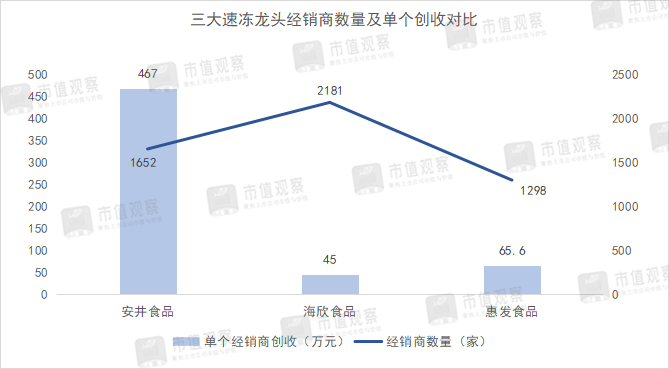 谁是中国冻品之王？