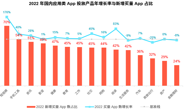 中国应用类APP营销特征与偏好洞察